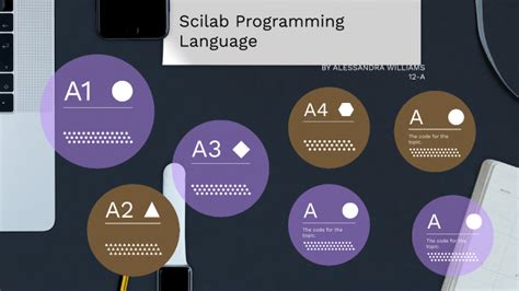 Image result for Scilab Programming