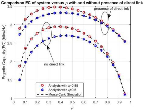 Exploiting Direct Link in Two-Way Half-Duplex Sensor Network over Block ...