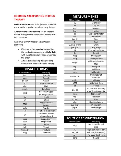 Pharma- Midterms - REVIEWER - COMMON ABBREVIATION IN DRUG THERAPY ...