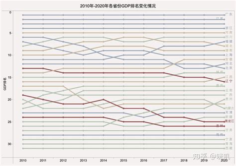 经济 的图像结果