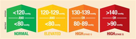 Irregular heartbeat – All you need to know