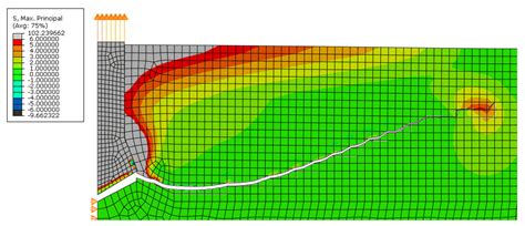 Comparison of Various Criteria Determining the Direction of Crack ...