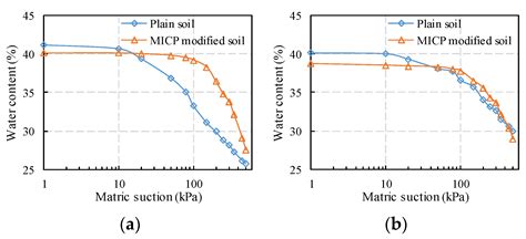 State-of-the-Art Review of Utilization of Microbial-Induced Calcite ...