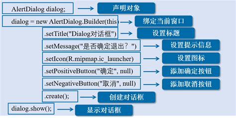 Oncreateinputconnection Android 的图像结果