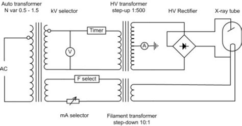 X-Ray Circuit
