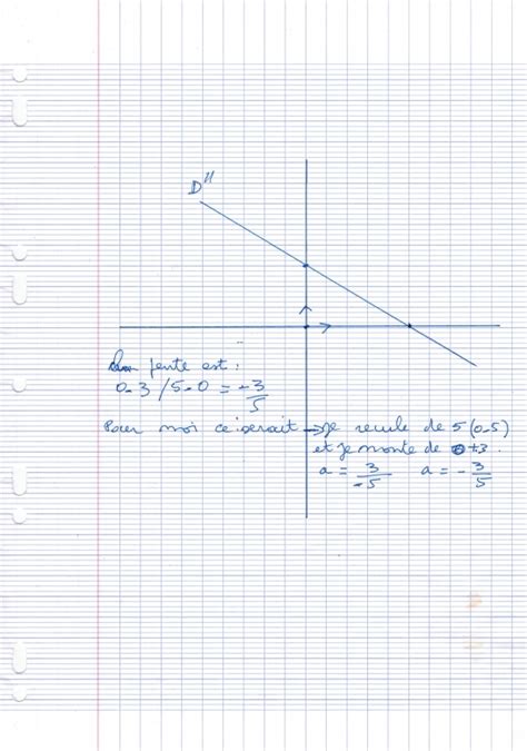 Fonction Affine 的图像结果