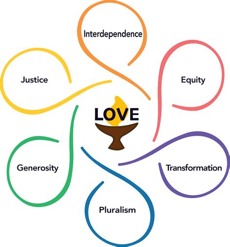 What is Unitarian Universalism? — ORUUC