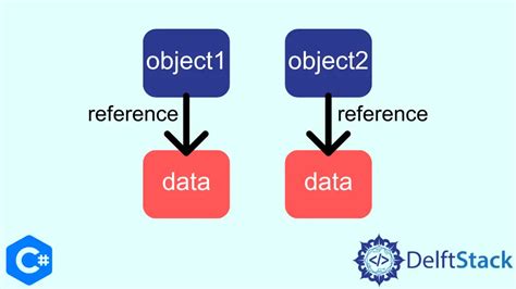 Image result for Deep Copy ArrayList