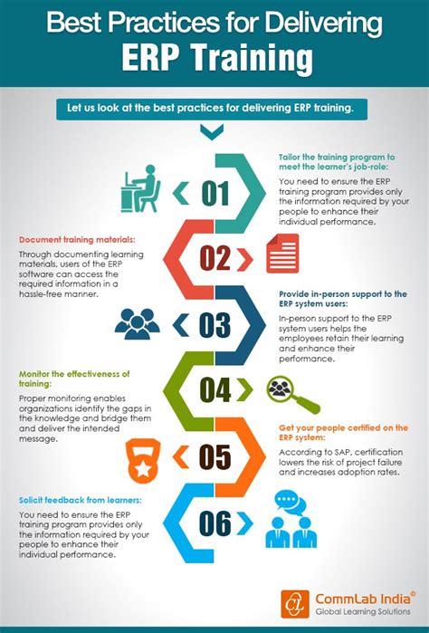 infographic best practices