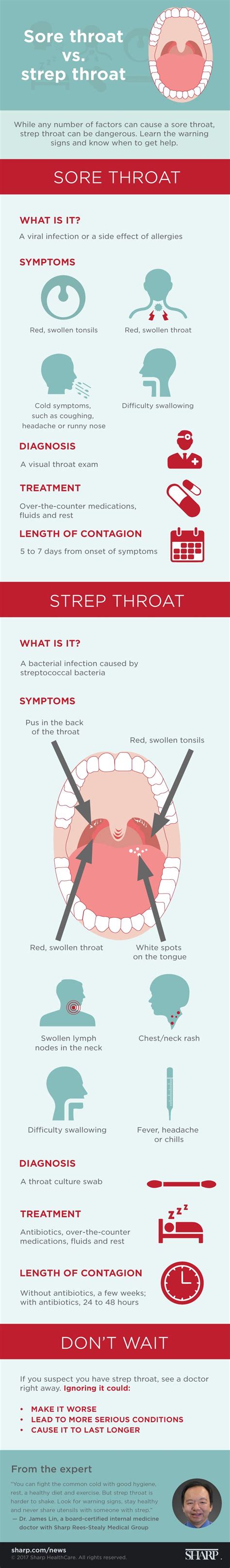 laryngitis vs strep throat