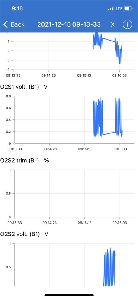 Image result for Ford P0125 Code