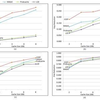 Cache-Cache Geant 的图像结果