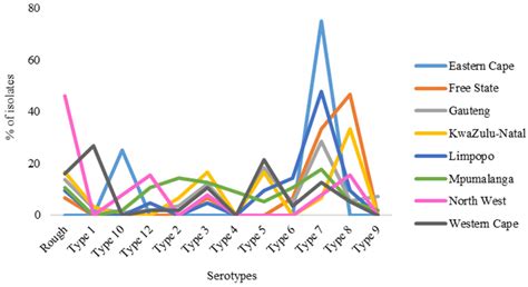 Temporal and Serotypic Dynamics of Actinobacillus pleuropneumoniae in ...