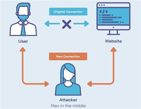 Image result for Data Processing Motion