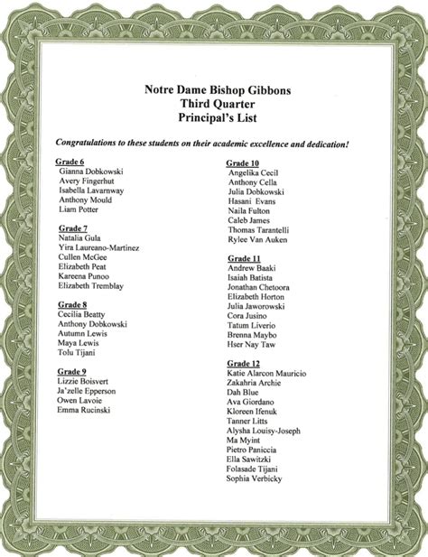 Honor Roll and Principal's List for Quarter 3 - Notre Dame-Bishop ...