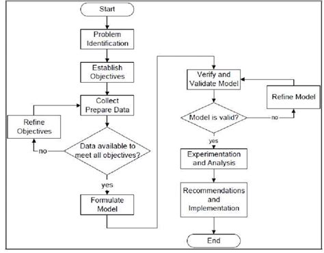 Computer Simulation Sport 的图像结果
