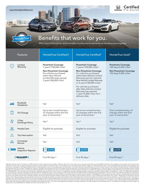 Honda Certified Pre-Owned Program | McCurley Honda