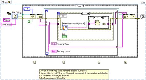 Image result for LabVIEW Tdms Plotting