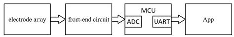 A Gesture Recognition Method with a Charge Induction Array of Nine ...