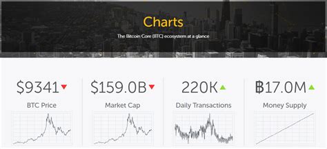 Blockchain Bitcoin Price 的图像结果