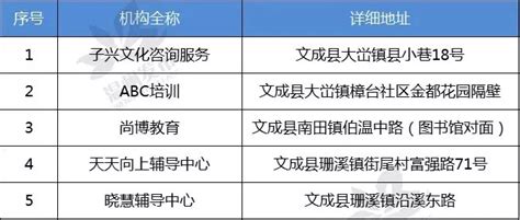 温州市首批校外培训机构“黑名单”公布，189所上榜！_家长