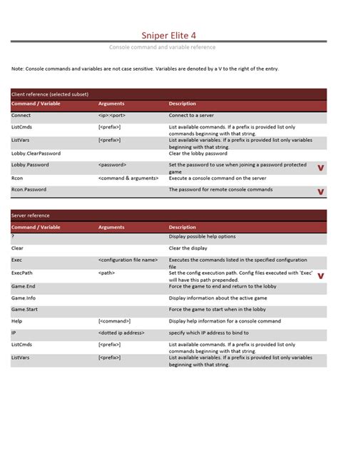 Image result for Command Directives