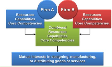 Cooperative Strategies 的图像结果