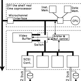 Controller Layout Stream 的图像结果