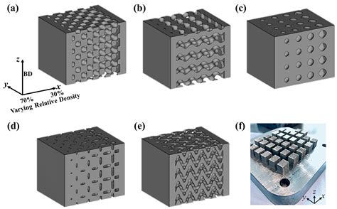 Surface Morphology, Compressive Behavior, and Energy Absorption of ...