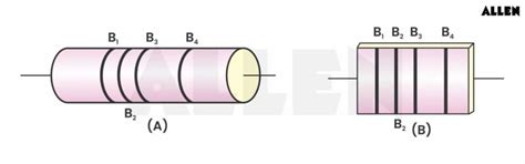 Understanding Carbon Resistors: Key Components for Circuit Design