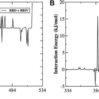 Image result for MM-PBSA Python API