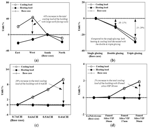 A Comparative Study of Energy Performance of Fumed Silica Vacuum ...