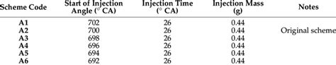 Angle of Injection 的图像结果