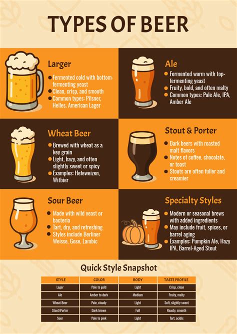 Free International Beer Day 2025 Templates to Edit Online