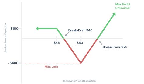 Image result for List Comprehension in Java