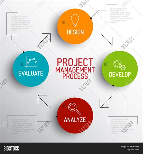 Project Process Flow Vector 的图像结果