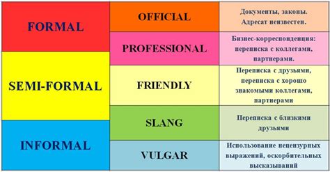 Informal and formal таблица