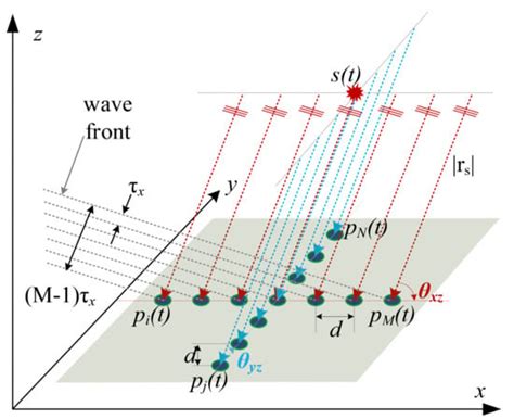 Screen-Based Sports Simulation Using Acoustic Source Localization