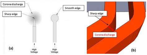 The Insulation for Machines Having a High Lifespan Expectancy, Design ...
