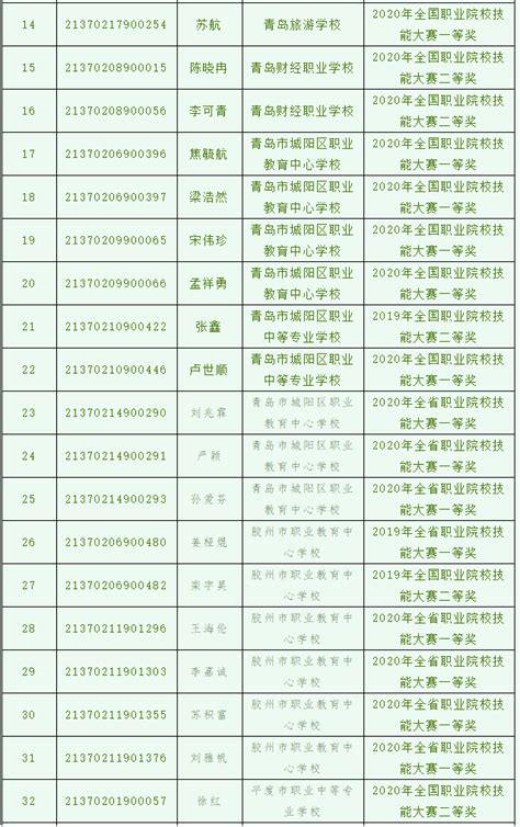2022年河北省普通高考或单招高考查询考生号的方法-单招资讯