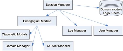 Image result for Aspire Tutorials