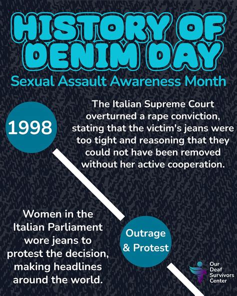 HISTORY OF DENIM DAY - ODSC