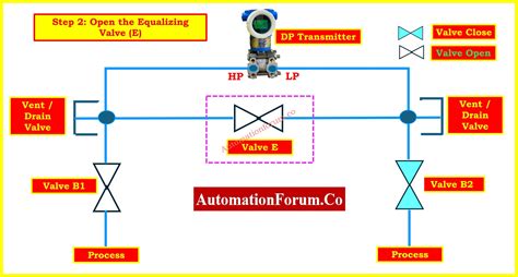 Step-by-Step Procedure for Zeroing a Differential Pressure Transmitter using a 5 way -Valve ...