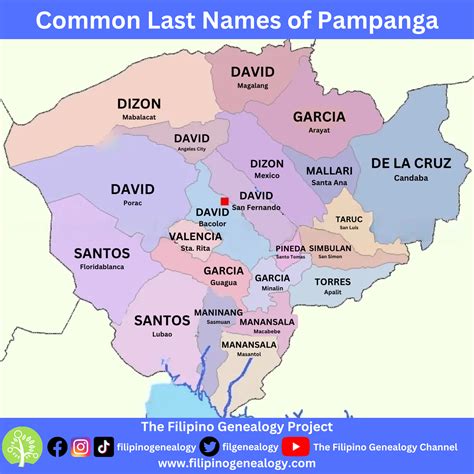 Filipino Genealogy Project: Common Surnames of Pampanga
