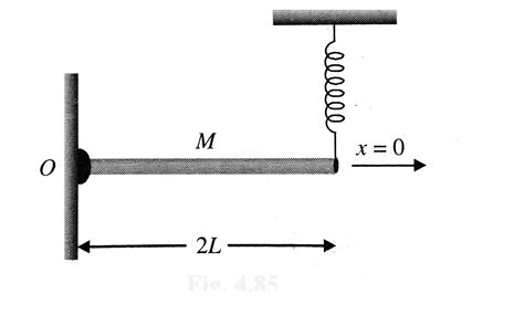 A uniform pole length `l = 2l`, is laid on a smooth horizontal table as ...
