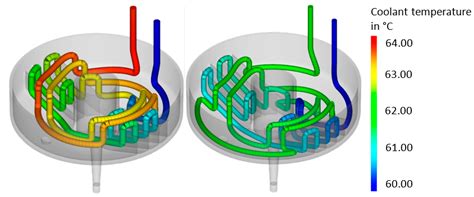Towards Enhancing the Potential of Injection Molding Tools through ...