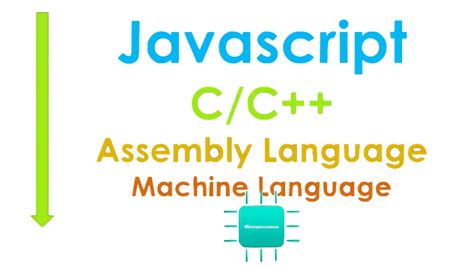 V8 Engine JavaScript 的图像结果
