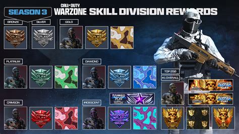 MWIII, Warzone and Warzone Mobile Season 3: Everything You Need to Know