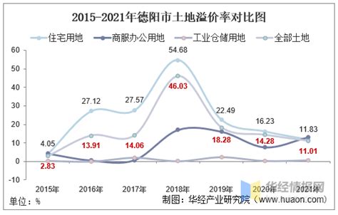 (四川省)德阳市2020年国民经济和社会发展统计公报-红黑统计公报库