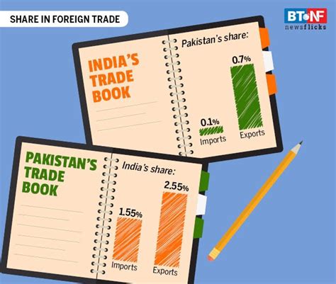 In pics: All you need to know about India-Pakistan trade